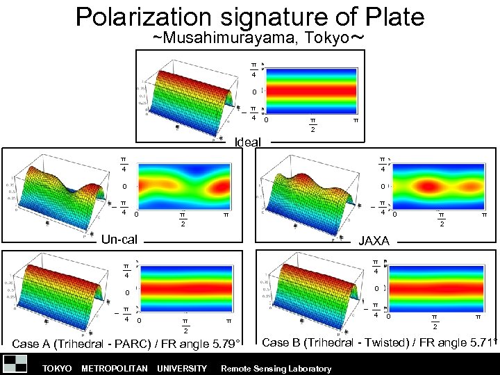 Polarization signature of Plate ~Musahimurayama, Tokyo～ π 4 0 π 2 π Ideal π