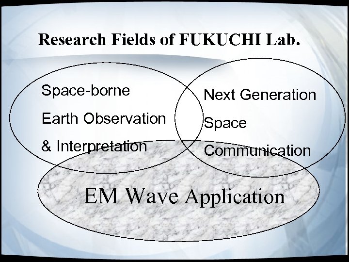 Research Fields of FUKUCHI Lab. Space-borne Next Generation Earth Observation Space & Interpretation Communication