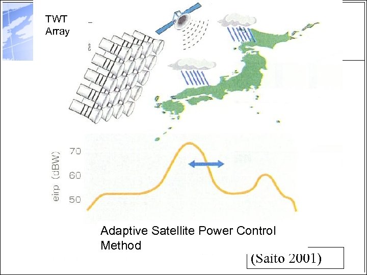 TWT Array Adaptive Satellite Power Control Method (Saito 2001) 