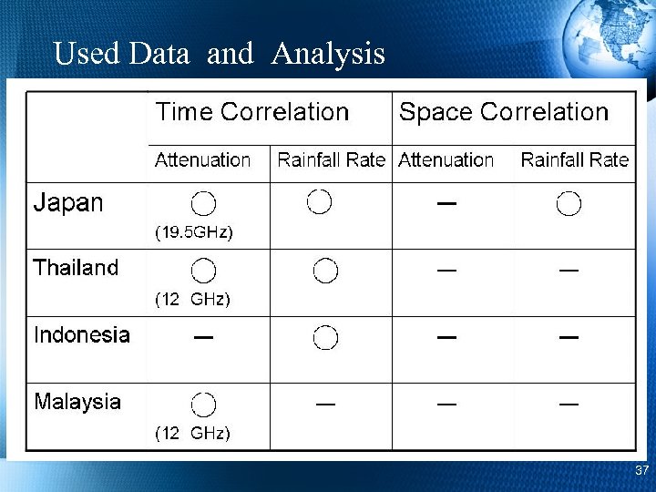 Used Data and Analysis 37 