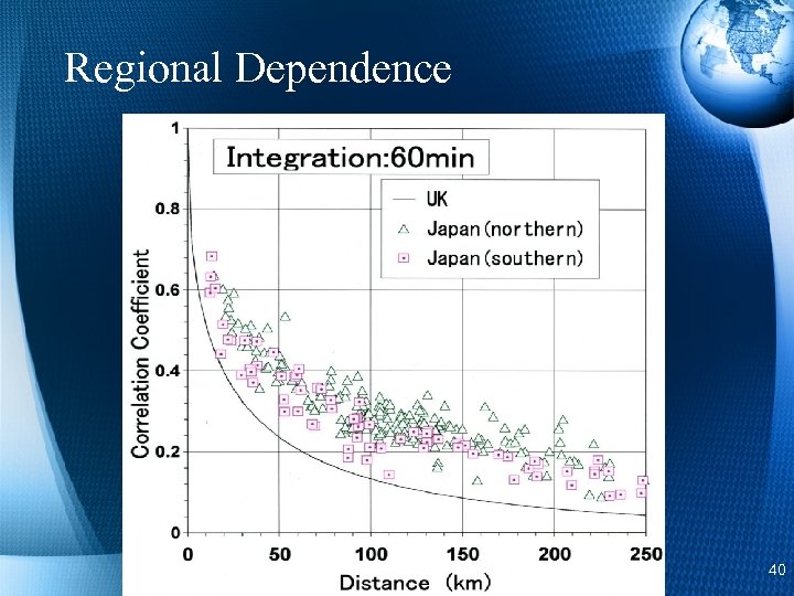 Regional Dependence 40 