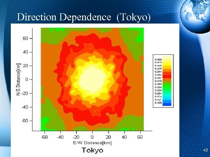 Direction Dependence (Tokyo) 42 