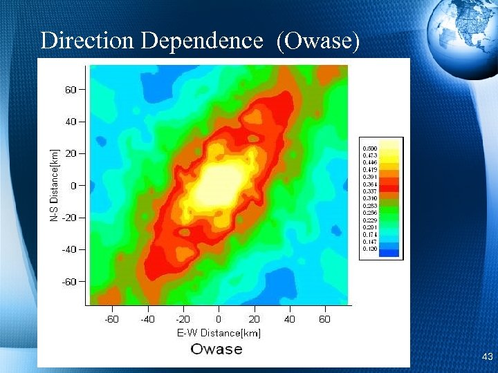 Direction Dependence (Owase) 43 