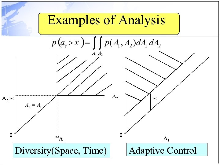 Examples of Analysis A 2 0 A 1 Diversity(Space, Time) 0 A 1 Adaptive