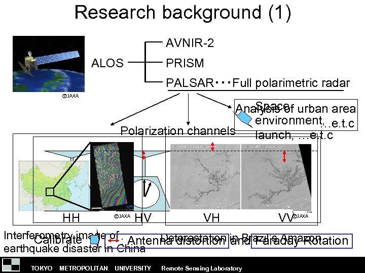 Research background (1) AVNIR-2 ALOS PRISM PALSAR・・・Full polarimetric radar ©JAXA Space Analysis of urban