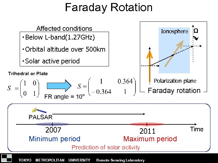 Faraday Rotation Affected conditions ・Below L-band(1. 27 GHz) Ionosphere Ω ・Orbital altitude over 500