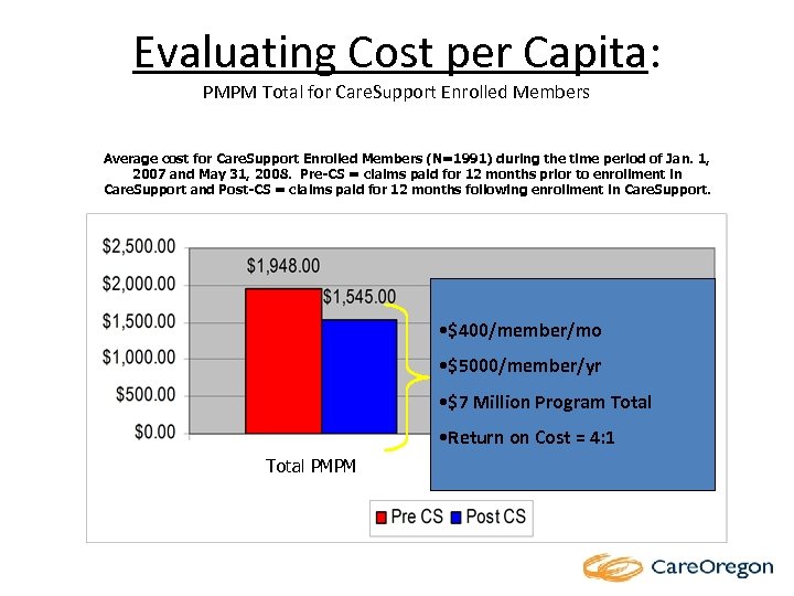 Evaluating Cost per Capita: PMPM Total for Care. Support Enrolled Members Average cost for