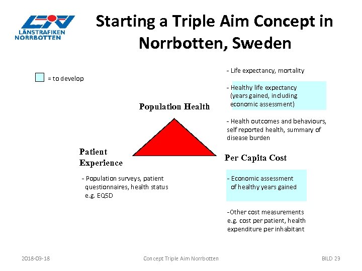 Starting a Triple Aim Concept in Norrbotten, Sweden - Life expectancy, mortality = to