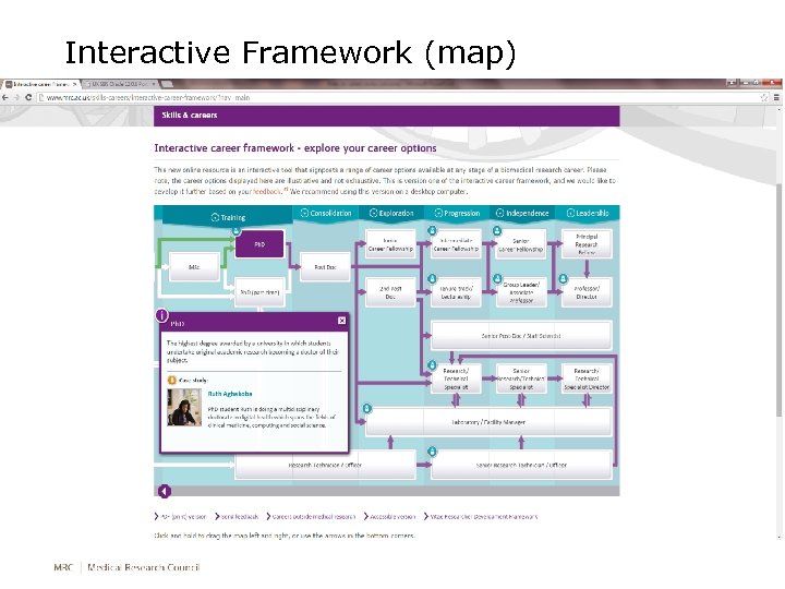 Interactive Framework (map) 