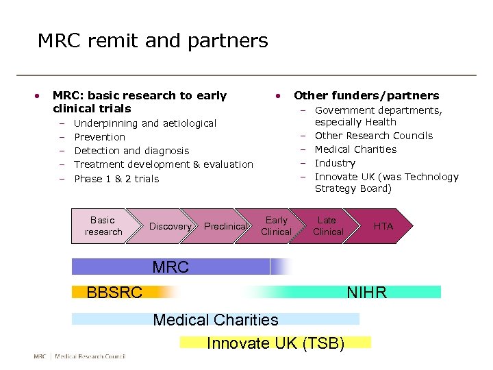 MRC remit and partners • MRC: basic research to early clinical trials – –