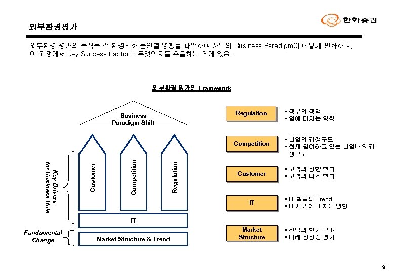 외부환경평가 외부환경 평가의 목적은 각 환경변화 동인별 영향을 파악하여 사업의 Business Paradigm이 어떻게 변화하며,