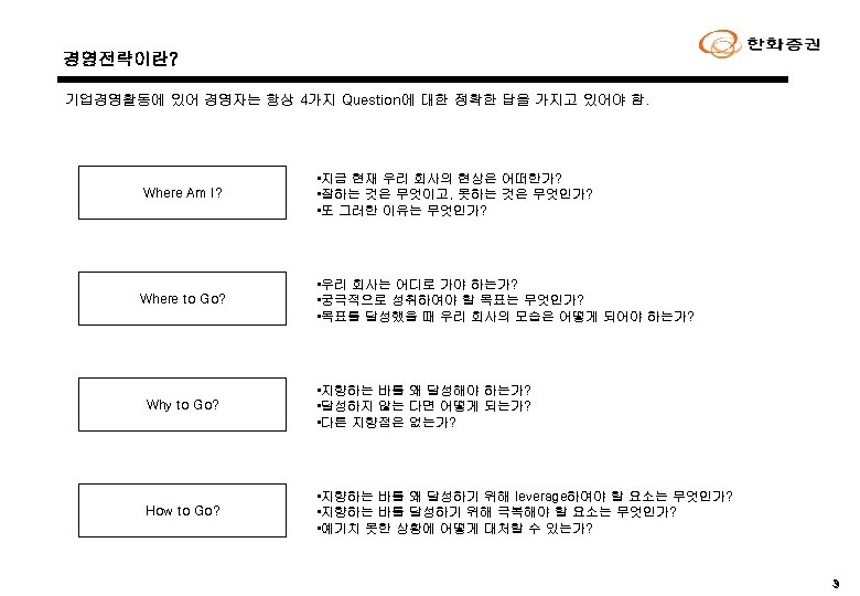 경영전략이란? 기업경영활동에 있어 경영자는 항상 4가지 Question에 대한 정확한 답을 가지고 있어야 함. Where