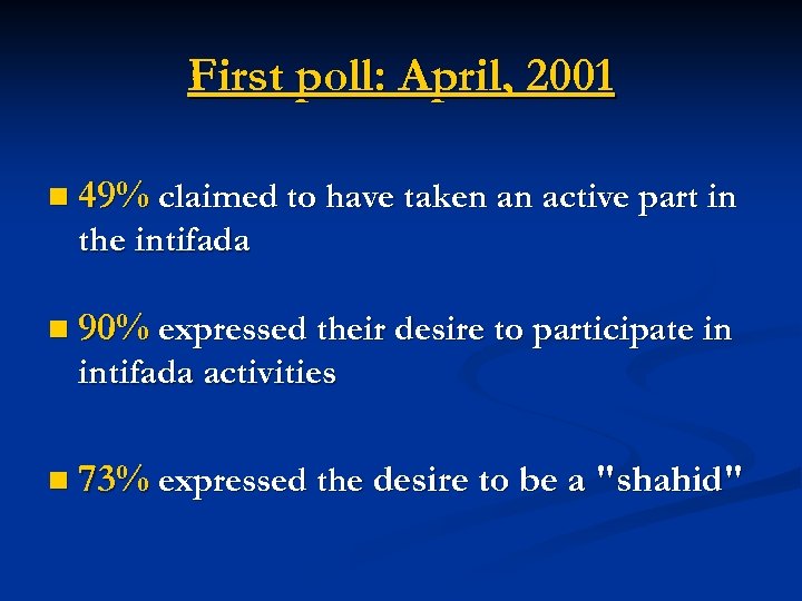 First poll: April, 2001 n 49% claimed to have taken an active part in