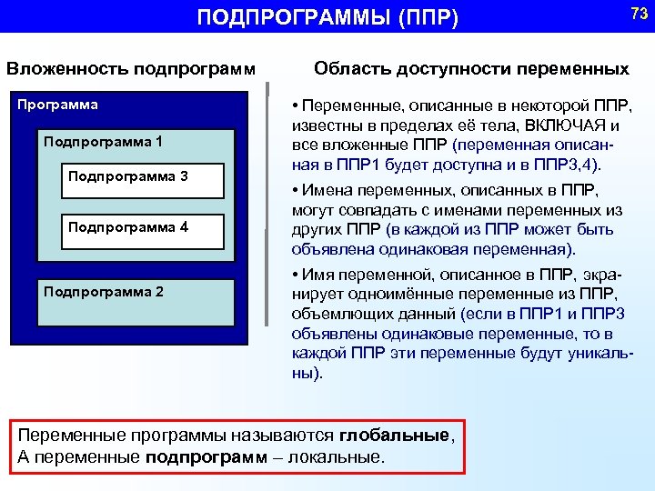 ПОДПРОГРАММЫ (ППР) Вложенность подпрограмм Программа Подпрограмма 1 Подпрограмма 3 Подпрограмма 4 Подпрограмма 2 73