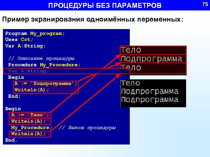 ПРОЦЕДУРЫ БЕЗ ПАРАМЕТРОВ Пример экранирования одноимённых переменных: Program My_program; Uses Crt; Var A: String;