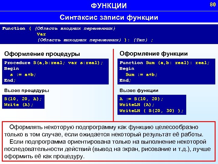 ФУНКЦИИ 80 Синтаксис записи функции Function ( {Область входных переменных} Var {Область выходных переменных}