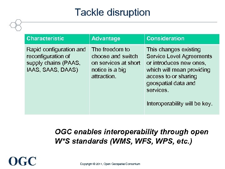Tackle disruption Characteristic Advantage Consideration Rapid configuration and reconfiguration of supply chains (PAAS, IAAS,