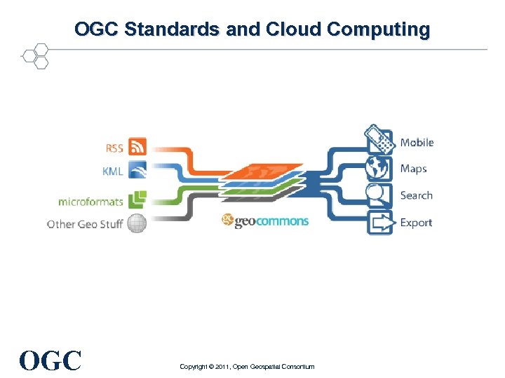 OGC Standards and Cloud Computing OGC Copyright © 2011, Open Geospatial Consortium 