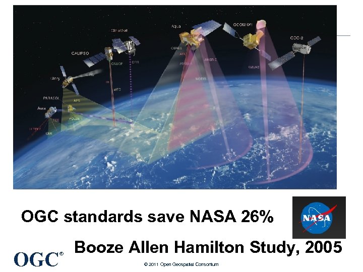 OGC standards save NASA 26% OGC ® Booze Allen Hamilton Study, 2005 © 2011