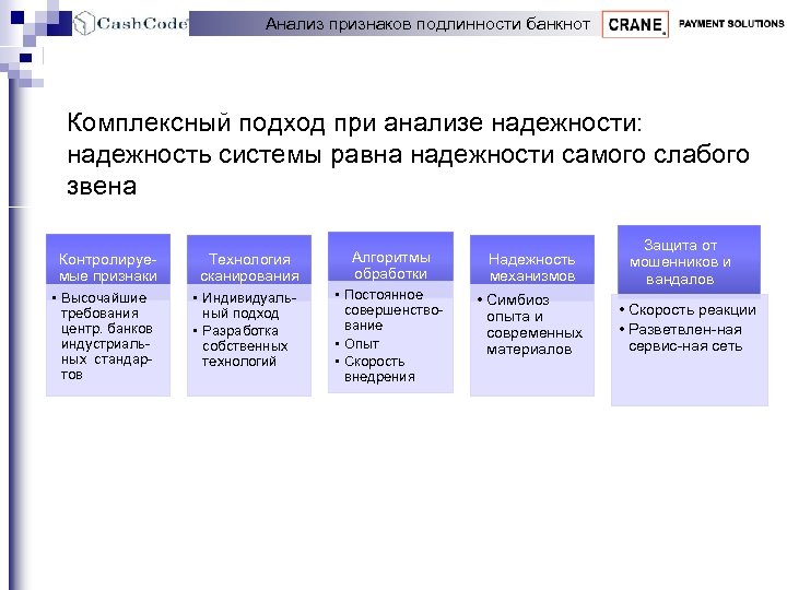 Анализ признаков подлинности банкнот Комплексный подход при анализе надежности: надежность системы равна надежности самого