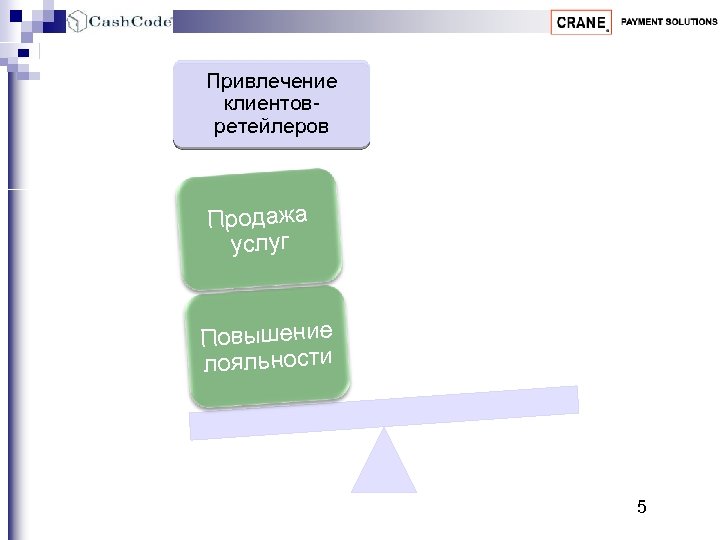 Привлечение клиентовретейлеров Продажа услуг Повышение лояльности 5 