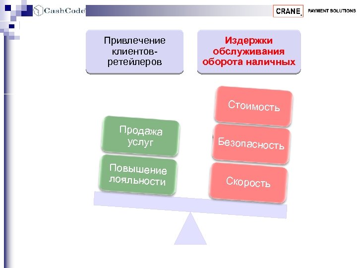 Привлечение клиентовретейлеров Издержки обслуживания оборота наличных Стоимость Продажа услуг Безопасность Повышение лояльности Скорость 