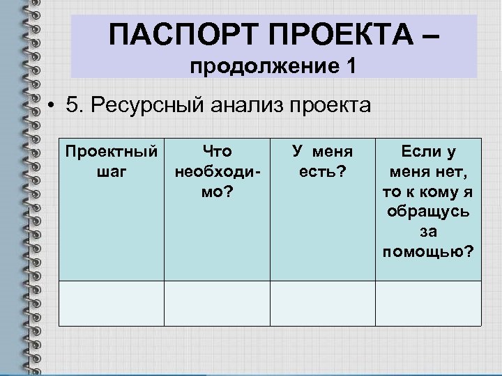 Ресурсный анализ проекта