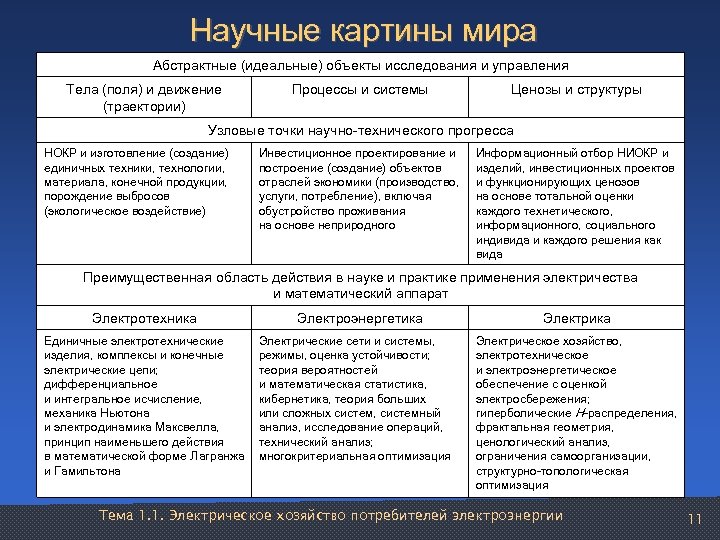 Технический прогресс и развитие научной картины мира таблица