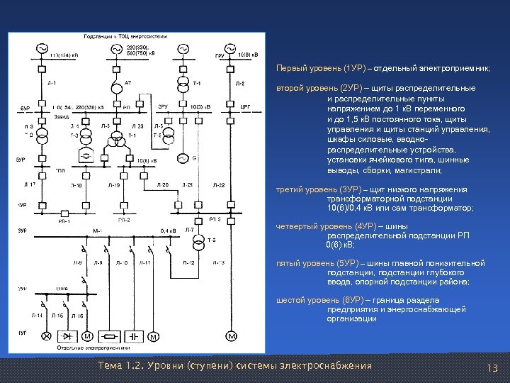 Первый уровень (1 УР) – отдельный электроприемник; второй уровень (2 УР) – щиты распределительные