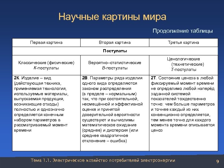 Смена научных картин мира