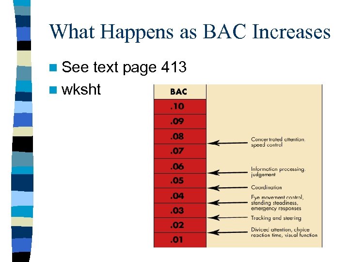 What Happens as BAC Increases n See text page 413 n wksht 