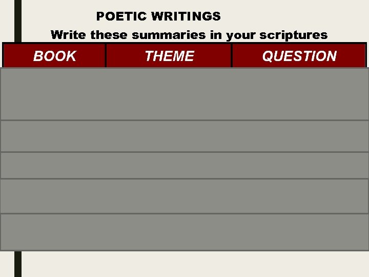 POETIC WRITINGS Write these summaries in your scriptures 