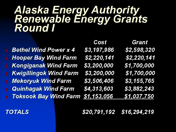 Alaska Energy Authority Renewable Energy Grants Round I n n n n Cost Grant