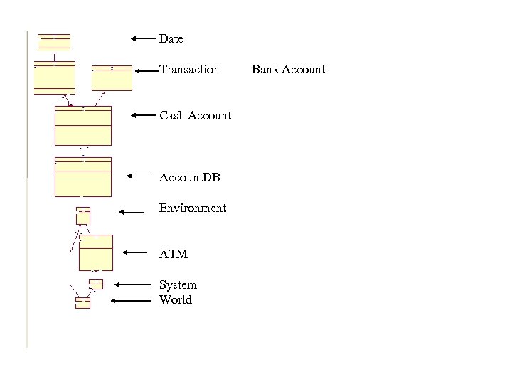 Date Transaction Cash Account. DB Environment ATM System World Bank Account 