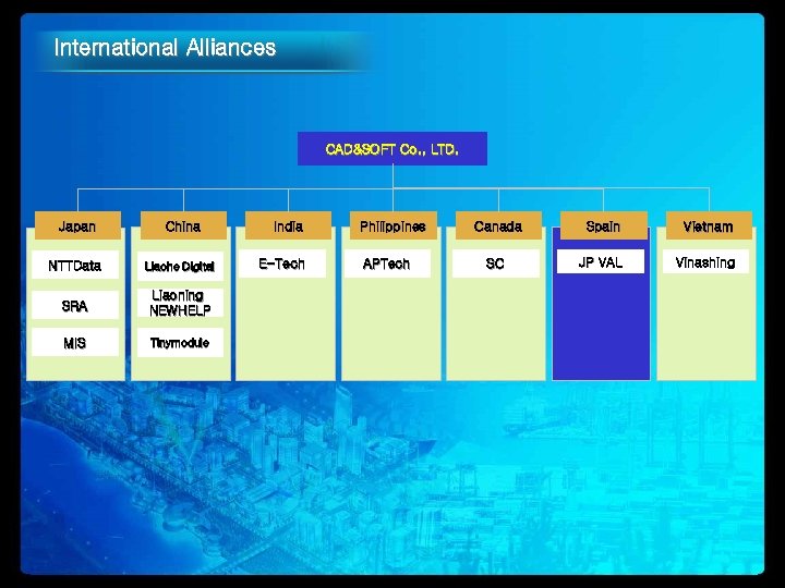 International Alliances CAD&SOFT Co. , LTD. Japan China NTTData Liaohe Digital SRA Liaoning NEWHELP