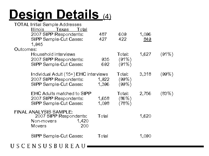 Design Details (4) TOTAL Initial Sample Addresses Illinois Texas Total 2007 SIPP Respondents: SIPP