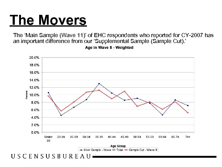 The Movers The ‘Main Sample (Wave 11)’ of EHC respondents who reported for CY-2007