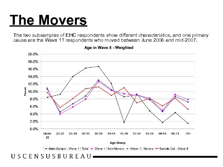 The Movers The two subsamples of EHC respondents show different characteristics, and one primary