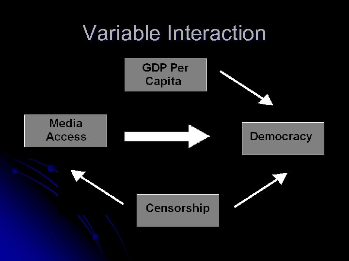 Variable Interaction 