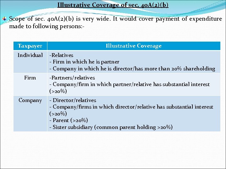 Illustrative Coverage of sec. 40 A(2)(b) Scope of sec. 40 A(2)(b) is very wide.