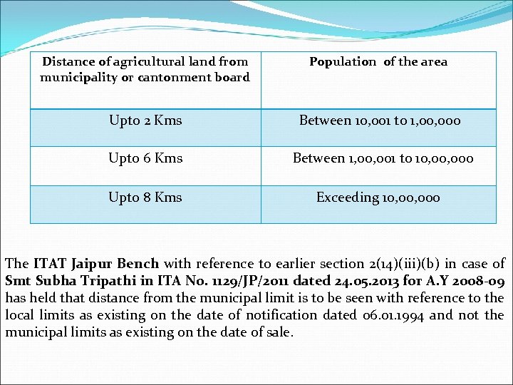 Distance of agricultural land from municipality or cantonment board Population of the area Upto