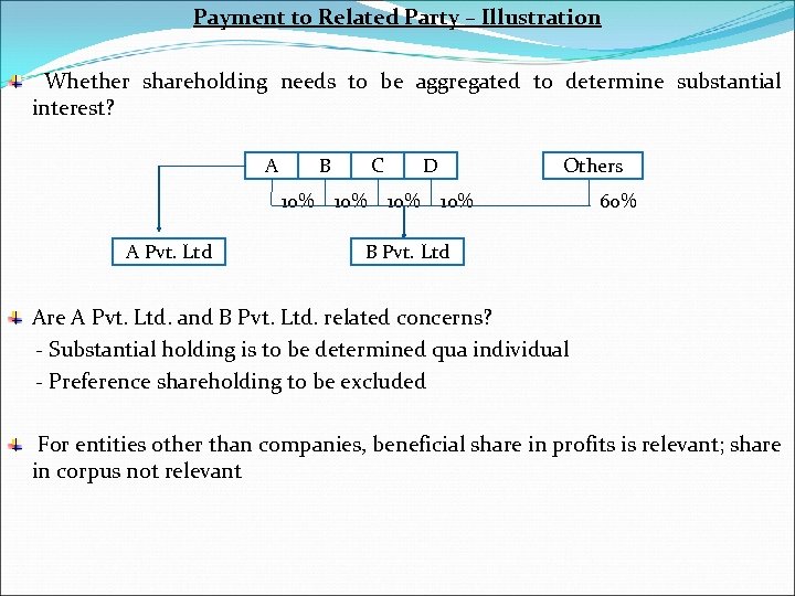 Payment to Related Party – Illustration Whether shareholding needs to be aggregated to determine