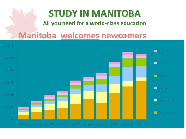 STUDY IN MANITOBA All you need for a world-class education Manitoba welcomes newcomers 