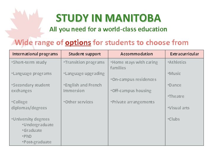 STUDY IN MANITOBA All you need for a world-class education Wide range of options