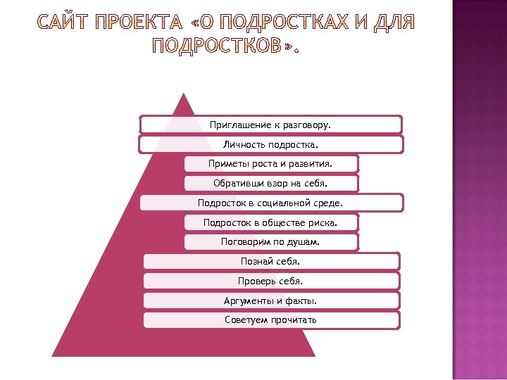 Приглашение к разговору. Личность подростка. Приметы роста и развития. Обративши взор на себя. Подросток
