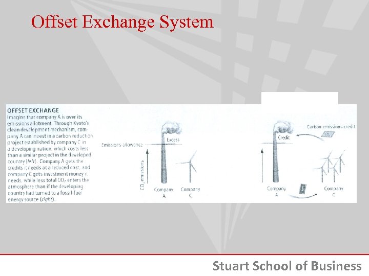 Offset Exchange System Stuart School of Business 