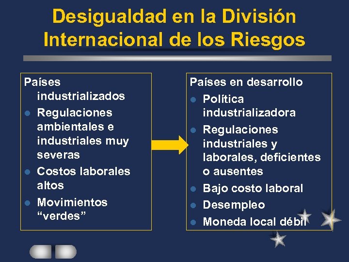 Desigualdad en la División Internacional de los Riesgos Países industrializados l Regulaciones ambientales e