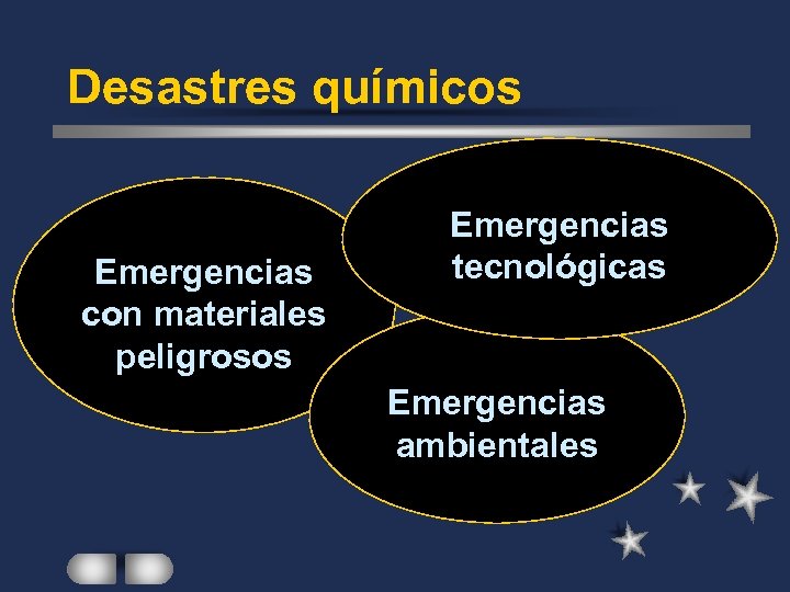 Desastres químicos Emergencias con materiales peligrosos Emergencias tecnológicas Emergencias ambientales 