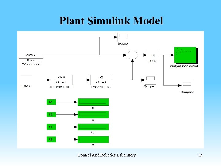 Plant Simulink Model Control And Robotics Laboratory 13 