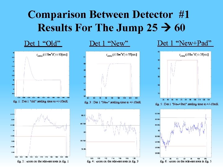 Comparison Between Detector #1 Results For The Jump 25 60 Det 1 “Old” fig.